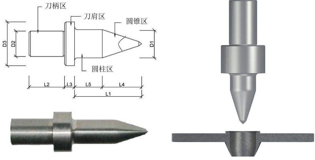 Flow Drill Factory