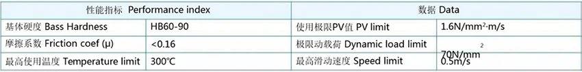 450 JDB-450 Steel and Bronze Embedded Bushing Specifications