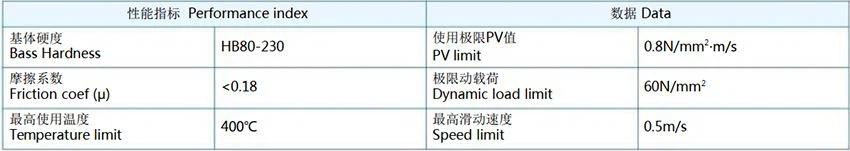 JDB-4 Nodular Cast Iron Self-lubricating Bushing Specifications