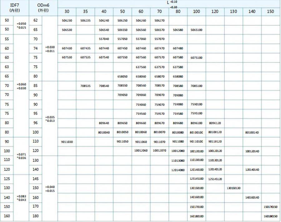 JDB Solid Lubricant Embedded Bushing Specifications