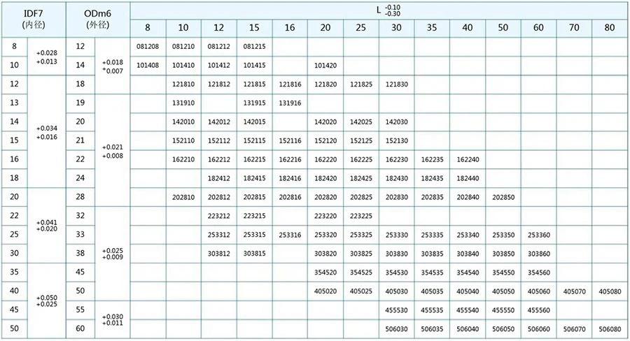 JDB Solid Lubricant Embedded Bushing Specifications