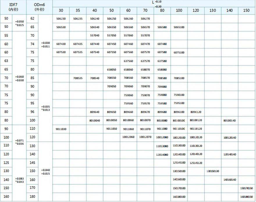 JDB650 Solid Lubricant Embedded Bushing Specifications