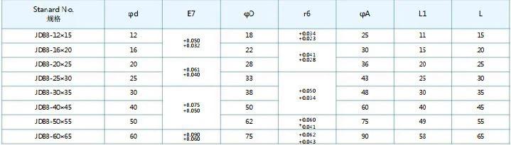 JDBB Self-lub Oilless Flange Bushing Specifications