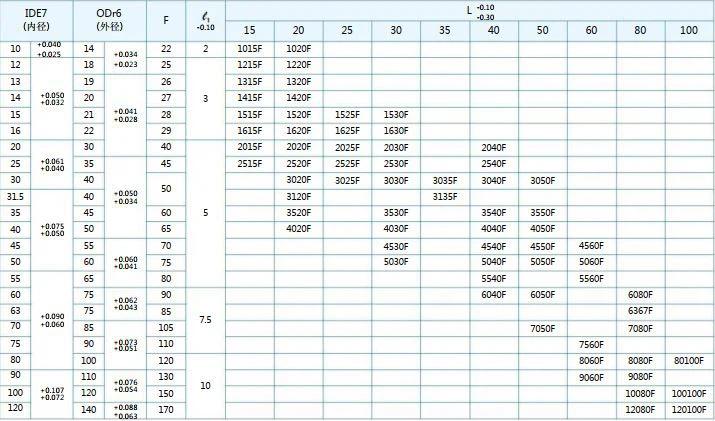 JFB Self-lubricating Flanging Bushing Specifications
