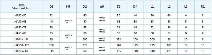 JNA Self-lubricating Oilless Guide Bushing Specifications