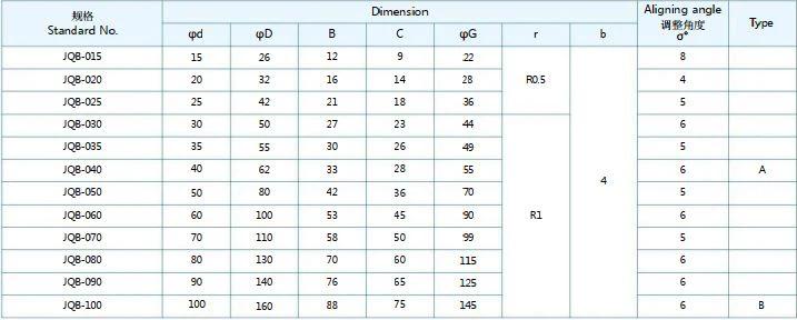 JQB Spherical Oscillating Bearing Specifications