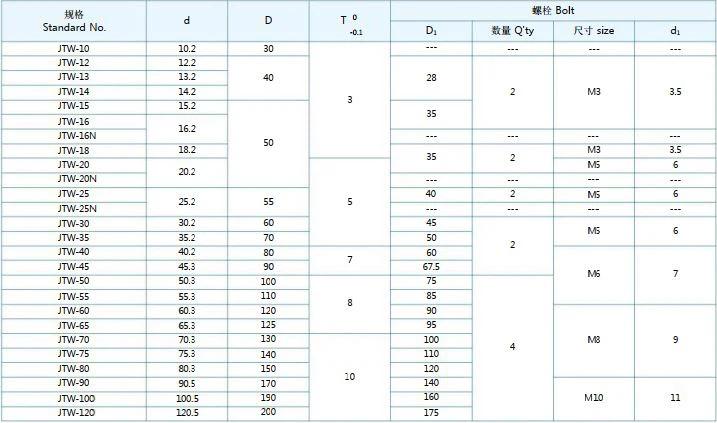 JTW Self-lubricating Oilless Thrust Washer Specifications